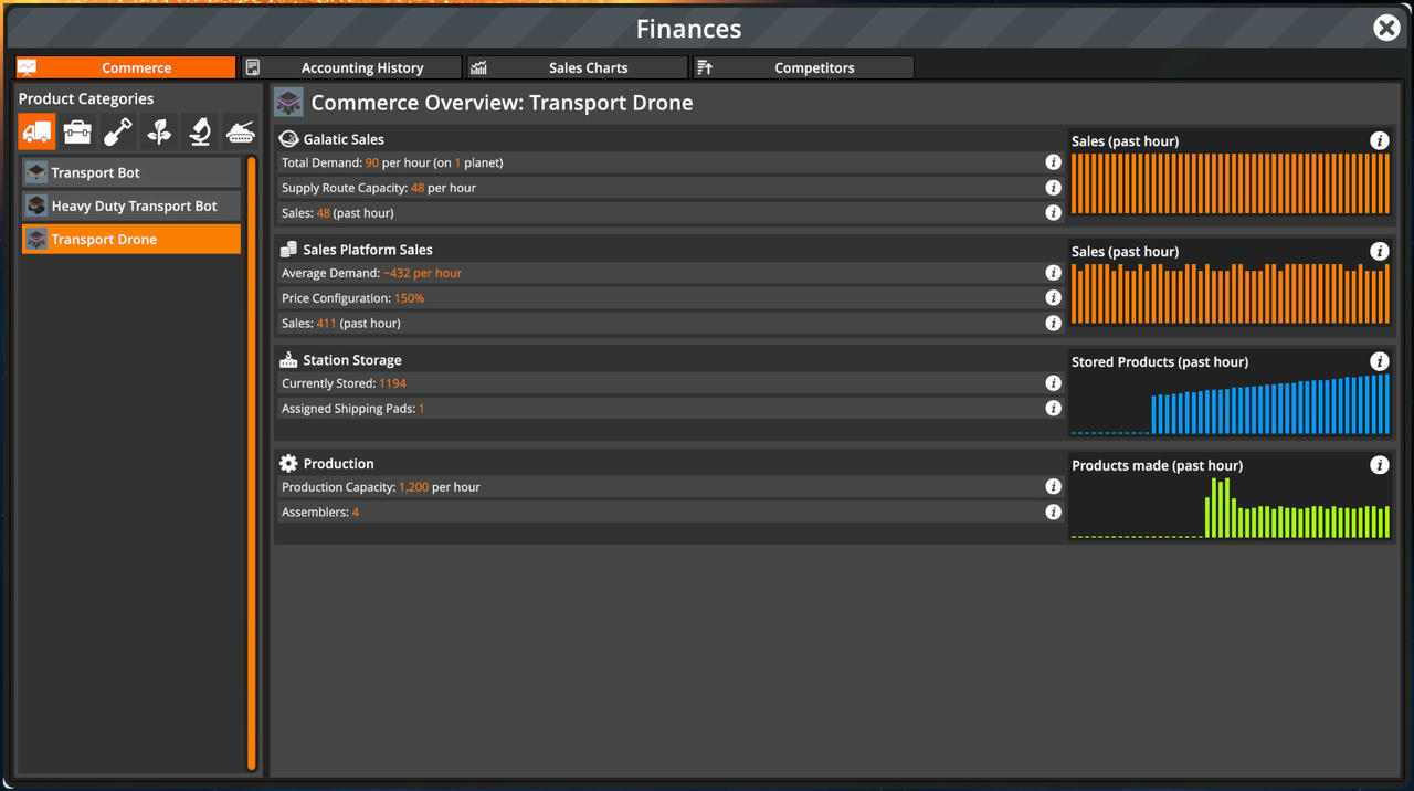【B6163】铸造厂 FOUNDRY v0.6.0.22572.20251003 免安装中文版[5.16GB]
